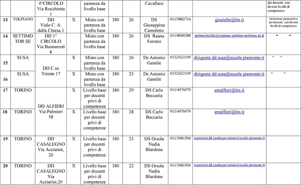 Gentile 380 25 Ds Antonio Gentile 380 29 DS Carlo Beccaria 380 28 DS Carlo Beccaria dei docenti con versi livelli 011/9882714 giusielle@tin.it Inclusione progressiva 011/8000288 primocircolo@comune.