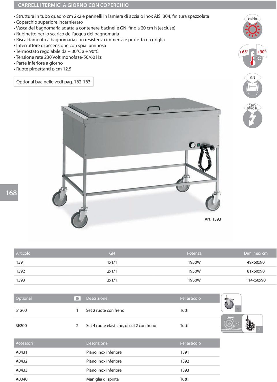 accensione con spia luminosa Termostato regolabile da + 30 C a + 90 C Tensione rete 230 Volt monofase-50/60 Hz Parte inferiore a giorno Ruote piroettanti ø cm 12,5 Optional bacinelle vedi pag.