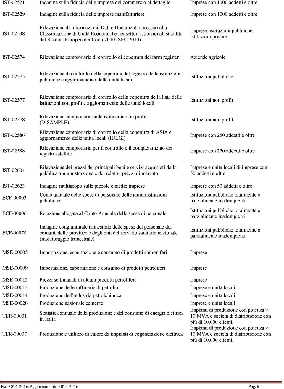 Imprese, istituzioni pubbliche, istituzioni private IST-02574 Rilevazione campionaria di controllo di copertura del farm register Aziende agricole IST-02575 Rilevazione di controllo della copertura