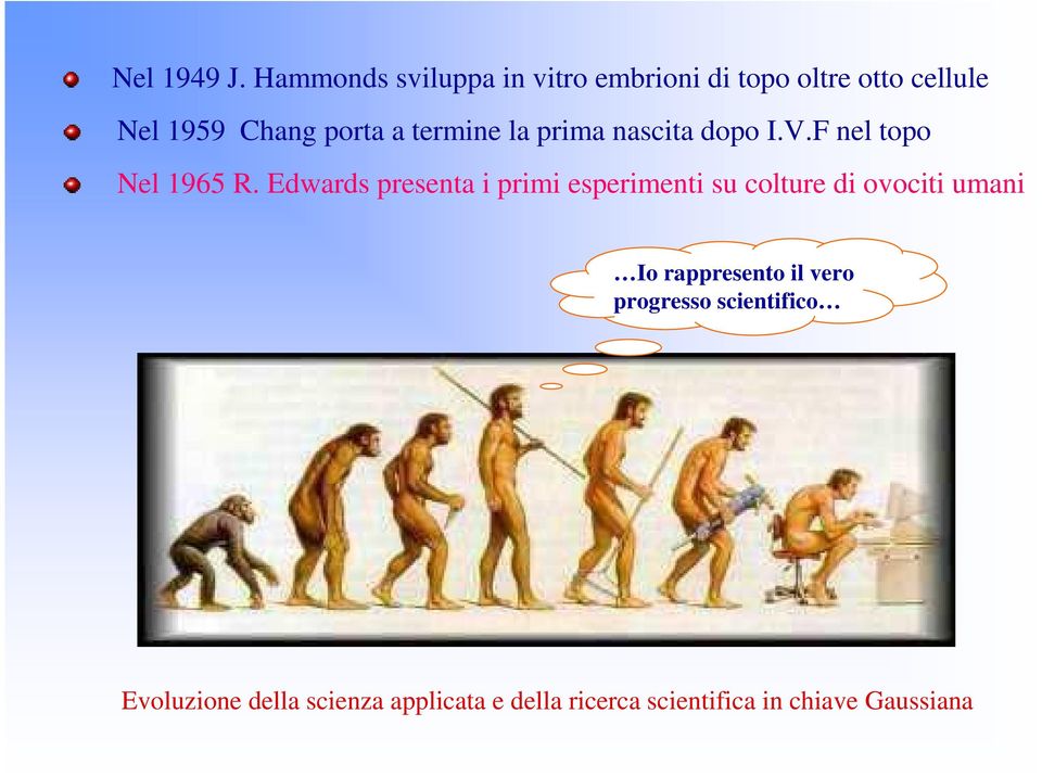 termine la prima nascita dopo I.V.F nel topo Nel 1965 R.