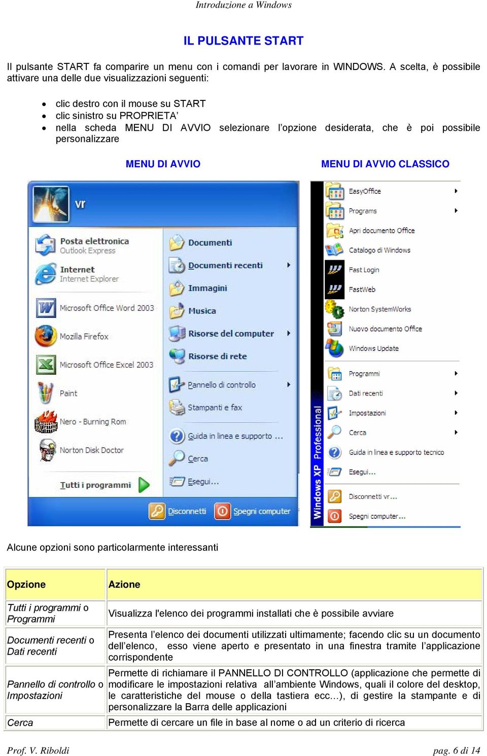 poi possibile personalizzare MENU DI AVVIO MENU DI AVVIO CLASSICO Alcune opzioni sono particolarmente interessanti Opzione Azione Tutti i programmi o Programmi Documenti recenti o Dati recenti