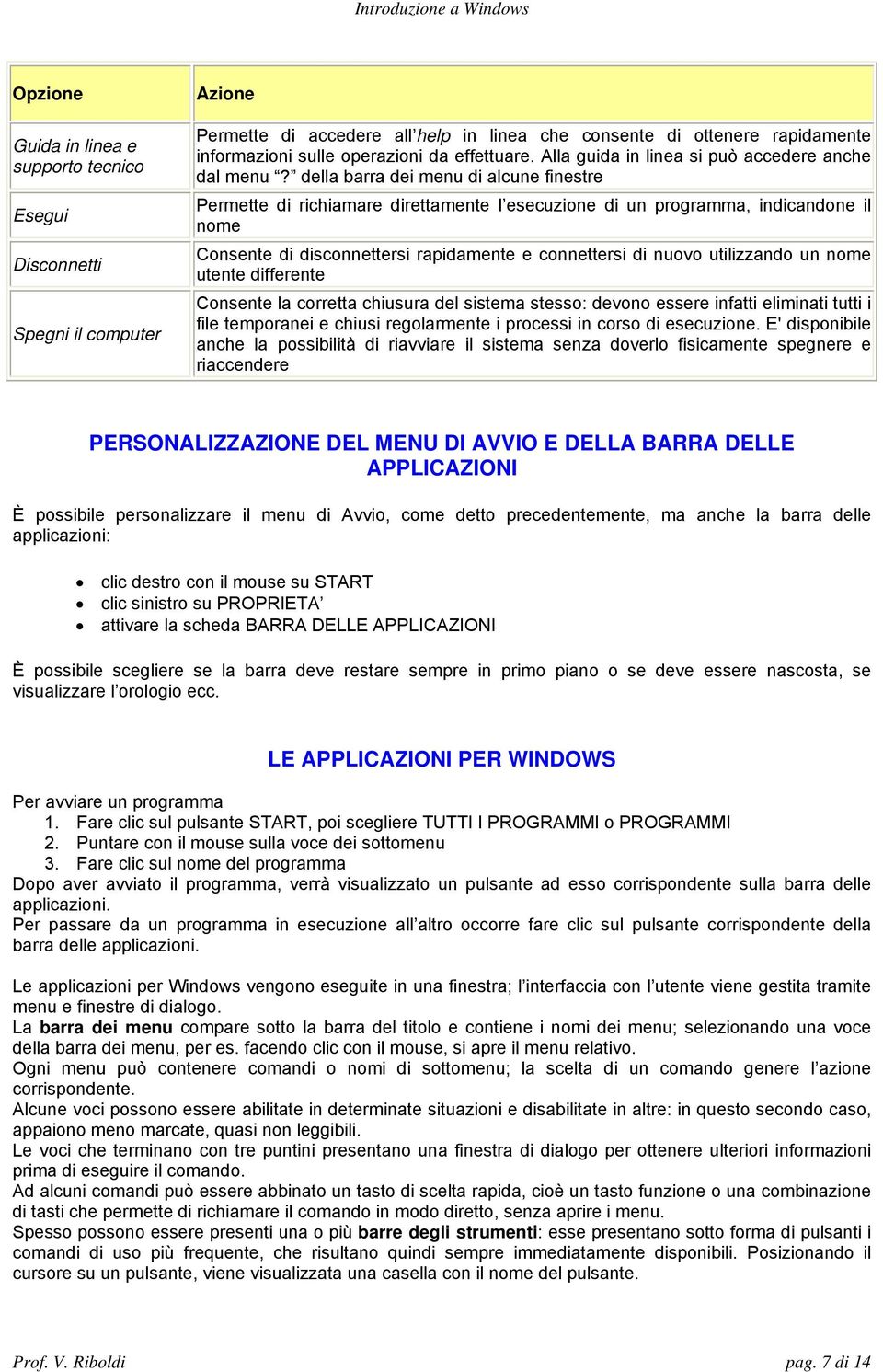 della barra dei menu di alcune finestre Permette di richiamare direttamente l esecuzione di un programma, indicandone il nome Consente di disconnettersi rapidamente e connettersi di nuovo utilizzando