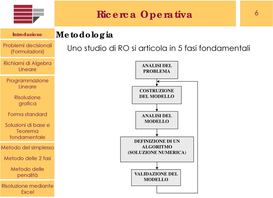 DEL MODELLO ANALISI DEL MODELLO DEFINIZIONE DI UN