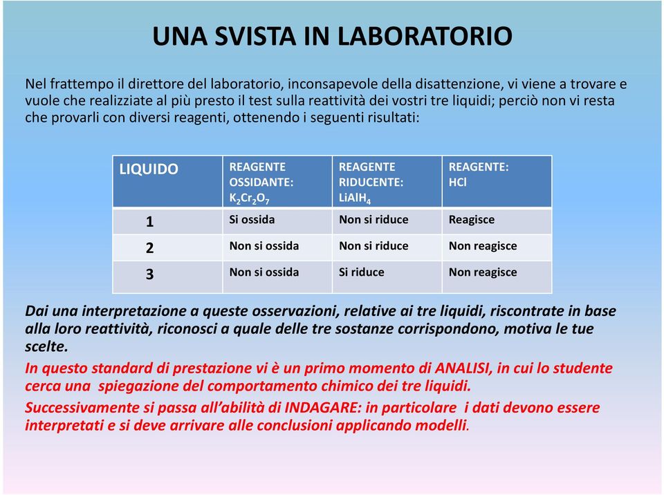 si riduce Reagisce 2 Non si ossida Non si riduce Non reagisce 3 Non si ossida Si riduce Non reagisce Dai una interpretazione a queste osservazioni, relative ai tre liquidi, riscontrate in base alla