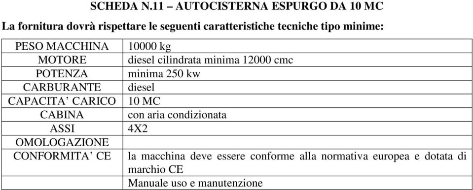 CAPACITA CARICO CABINA ASSI OMOLOGAZIONE CONFORMITA CE 10000 kg diesel