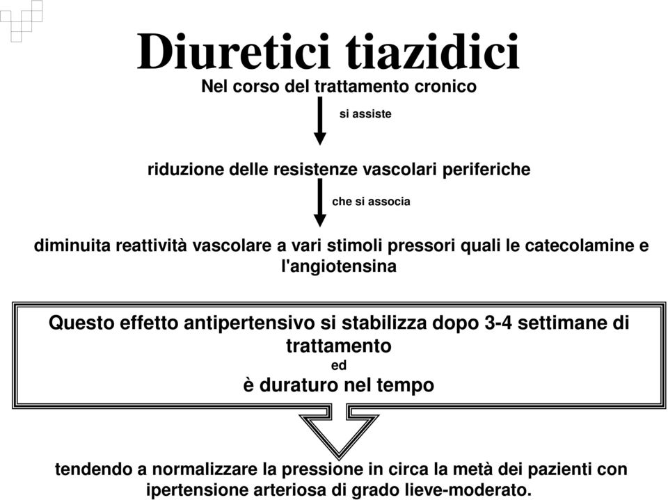 l'angiotensina Questo effetto antipertensivo si stabilizza dopo 3-4 settimane di trattamento ed è duraturo nel