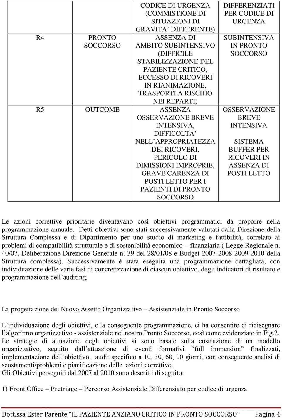 LETTO PER I PAZIENTI DI PRONTO SOCCORSO DIFFERENZIATI PER CODICE DI URGENZA SUBINTENSIVA IN PRONTO SOCCORSO OSSERVAZIONE BREVE INTENSIVA SISTEMA BUFFER PER RICOVERI IN ASSENZA DI POSTI LETTO Le