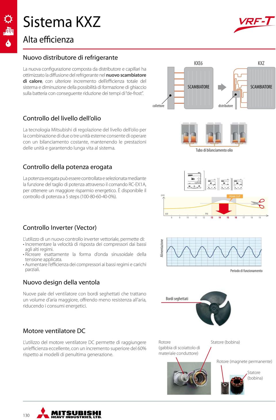 KXE6 SCAMBIATORE KXZ SCAMBIATORE collettore distributore Controllo del livello dell olio La tecnologia Mitsubishi di regolazione del livello dell olio per la combinazione di due o tre unità esterne