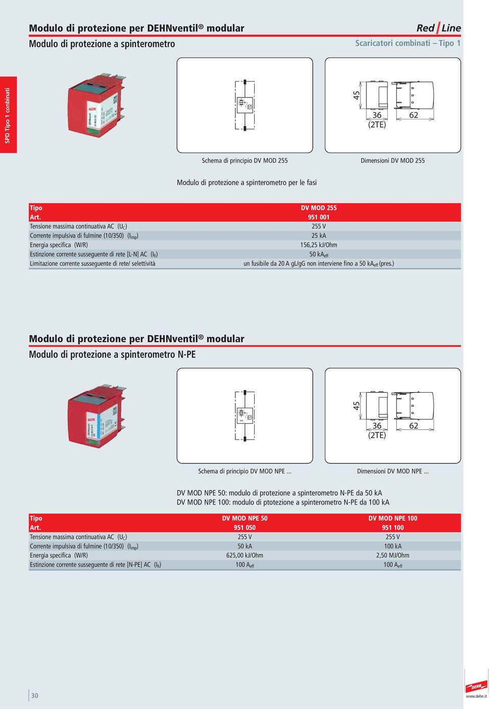 951 001 Tensione massima continuativa AC (U C ) 255 V Corrente impulsiva di fulmine (10/350) (I imp ) 25 ka Energia specifica (W/R) 156,25 kj/ohm Estinzione corrente susseguente di rete [L-N] AC (I