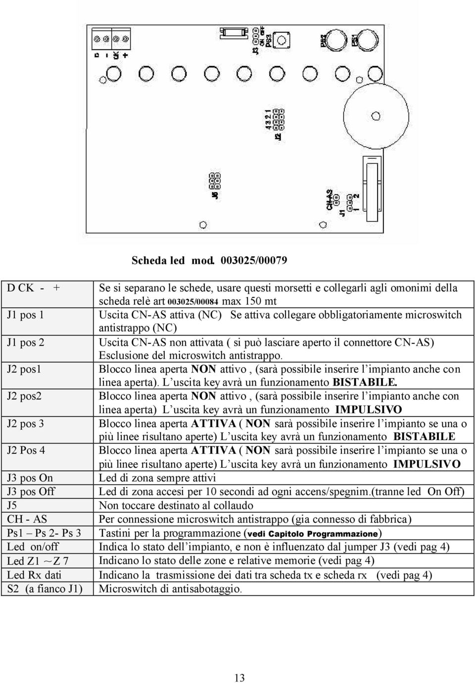 obbligatoriamente microswitch antistrappo (NC) J1 pos 2 Uscita CN-AS non attivata ( si può lasciare aperto il connettore CN-AS) Esclusione del microswitch antistrappo.