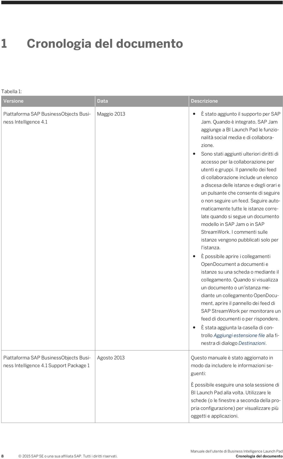 Il pannello dei feed di collaborazione include un elenco a discesa delle istanze e degli orari e un pulsante che consente di seguire o non seguire un feed.