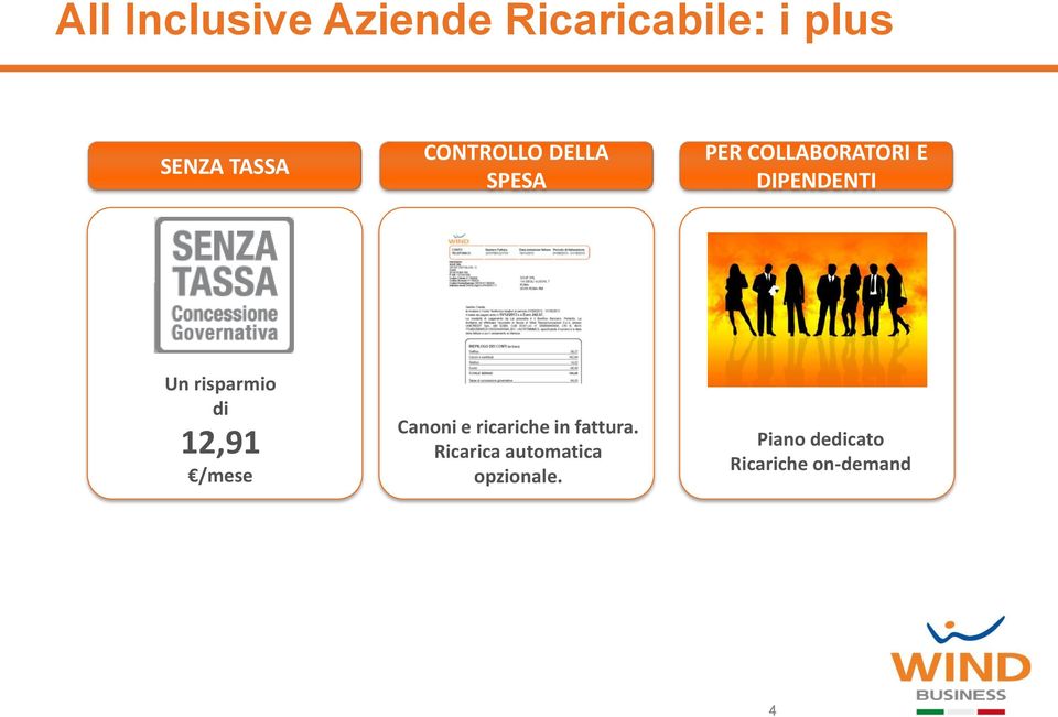 di 12,91 /mese SENZA TASSA Canoni e ricariche in fattura.