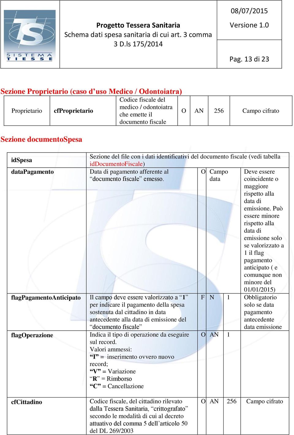 documento fiscale emesso. data coincidente o maggiore rispetto alla data di emissione.