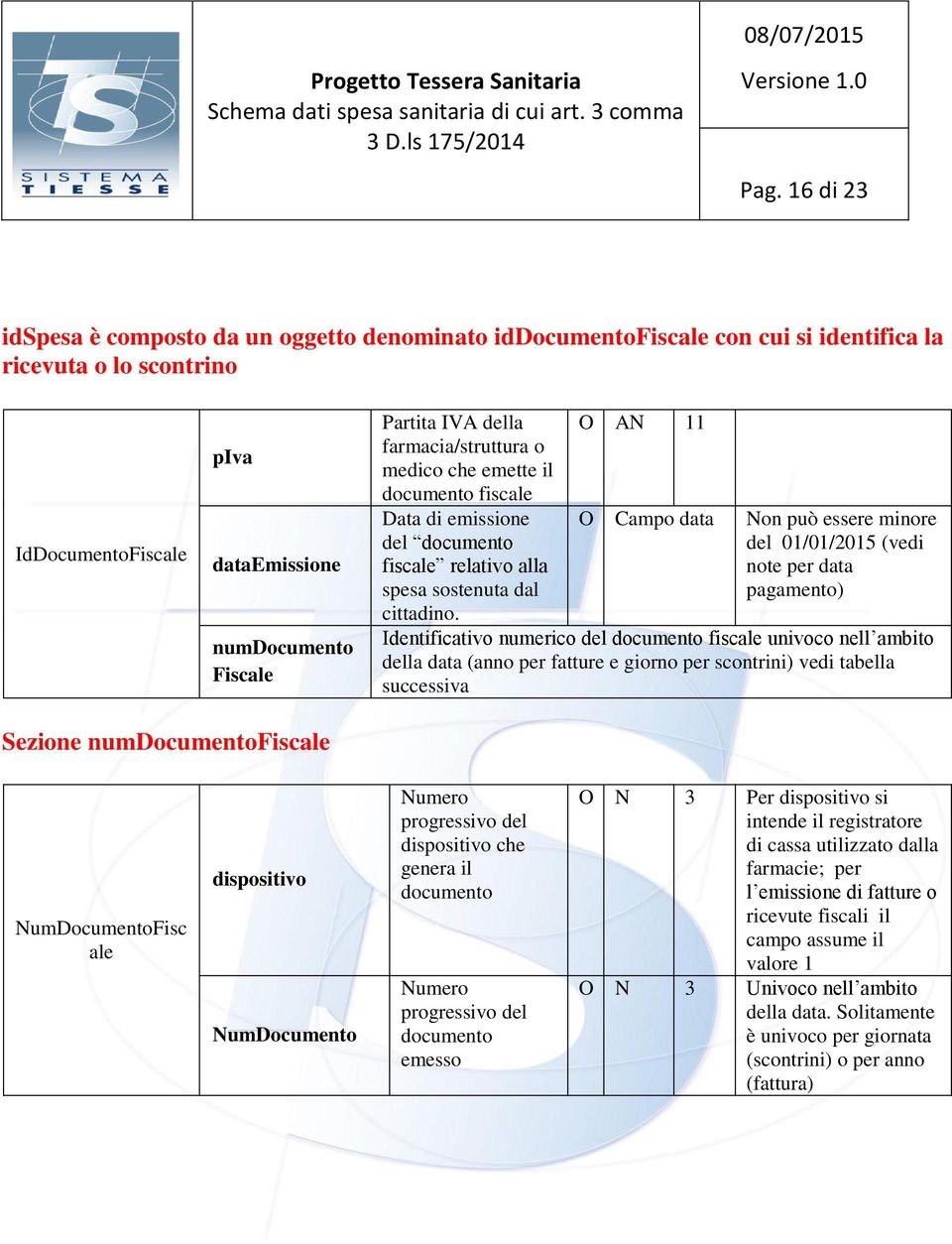 (vedi note per data pagamento) cittadino.