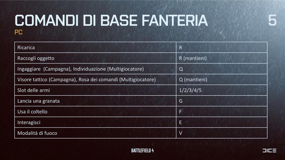 Rosa dei comandi (Multigiocatore) R R (mantieni) Q Q (mantieni) Slot delle