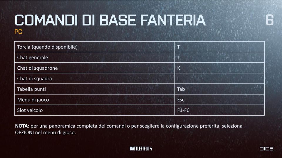 veicolo T J K L Tab Esc F1-F6 NOTA: per una panoramica completa dei