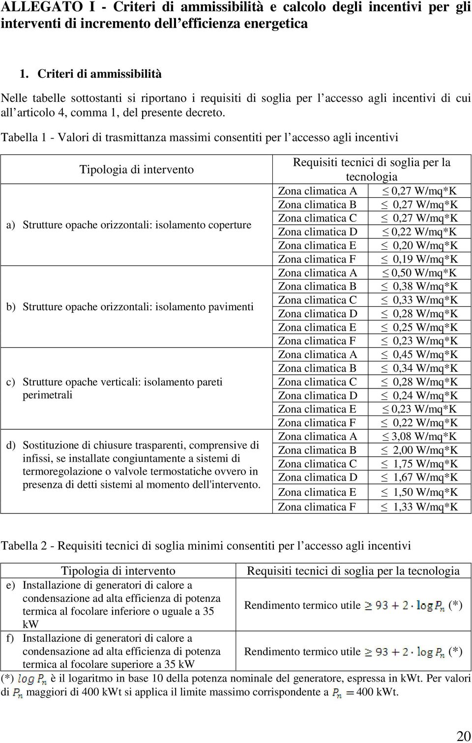 Tabella 1 - Valori di trasmittanza massimi consentiti per l accesso agli incentivi Tipologia di intervento a) Strutture opache orizzontali: isolamento coperture b) Strutture opache orizzontali: