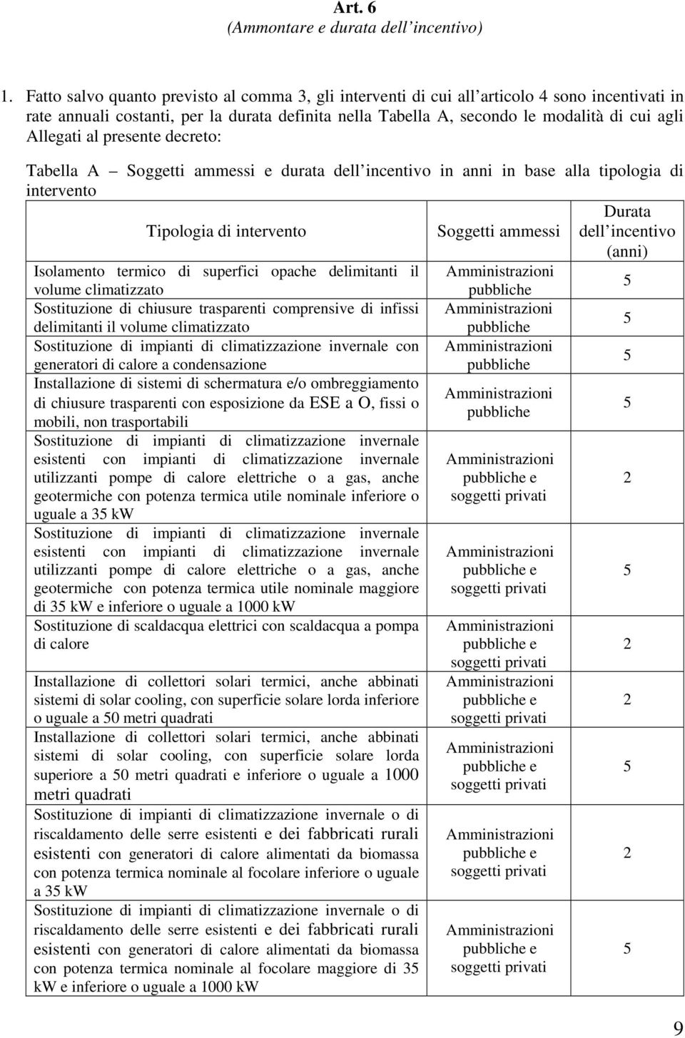 Allegati al presente decreto: Tabella A Soggetti ammessi e durata dell incentivo in anni in base alla tipologia di intervento Durata Tipologia di intervento Soggetti ammessi dell incentivo (anni)