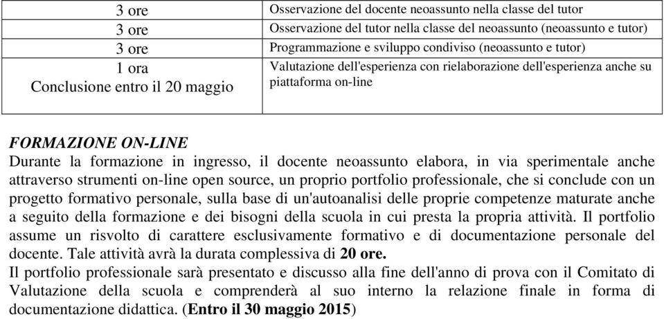 elabora, in via sperimentale anche attraverso strumenti on-line open source, un proprio portfolio professionale, che si conclude con un progetto formativo personale, sulla base di un'autoanalisi