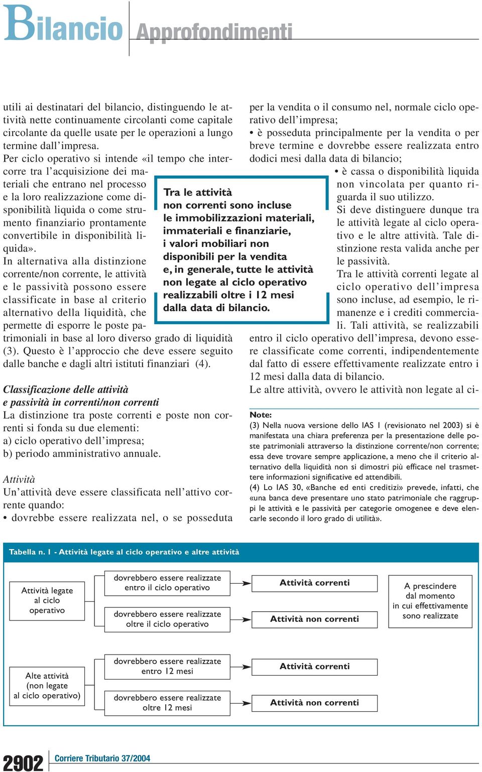 Per ciclo operativo si intende «il tempo che intercorre tra l acquisizione dei materiali che entrano nel processo e la loro realizzazione come disponibilità liquida o come strumento finanziario