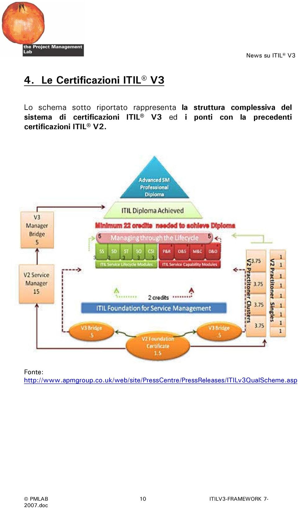 la precedenti certificazioni ITIL V2. Fonte: http://www.apmgroup.co.