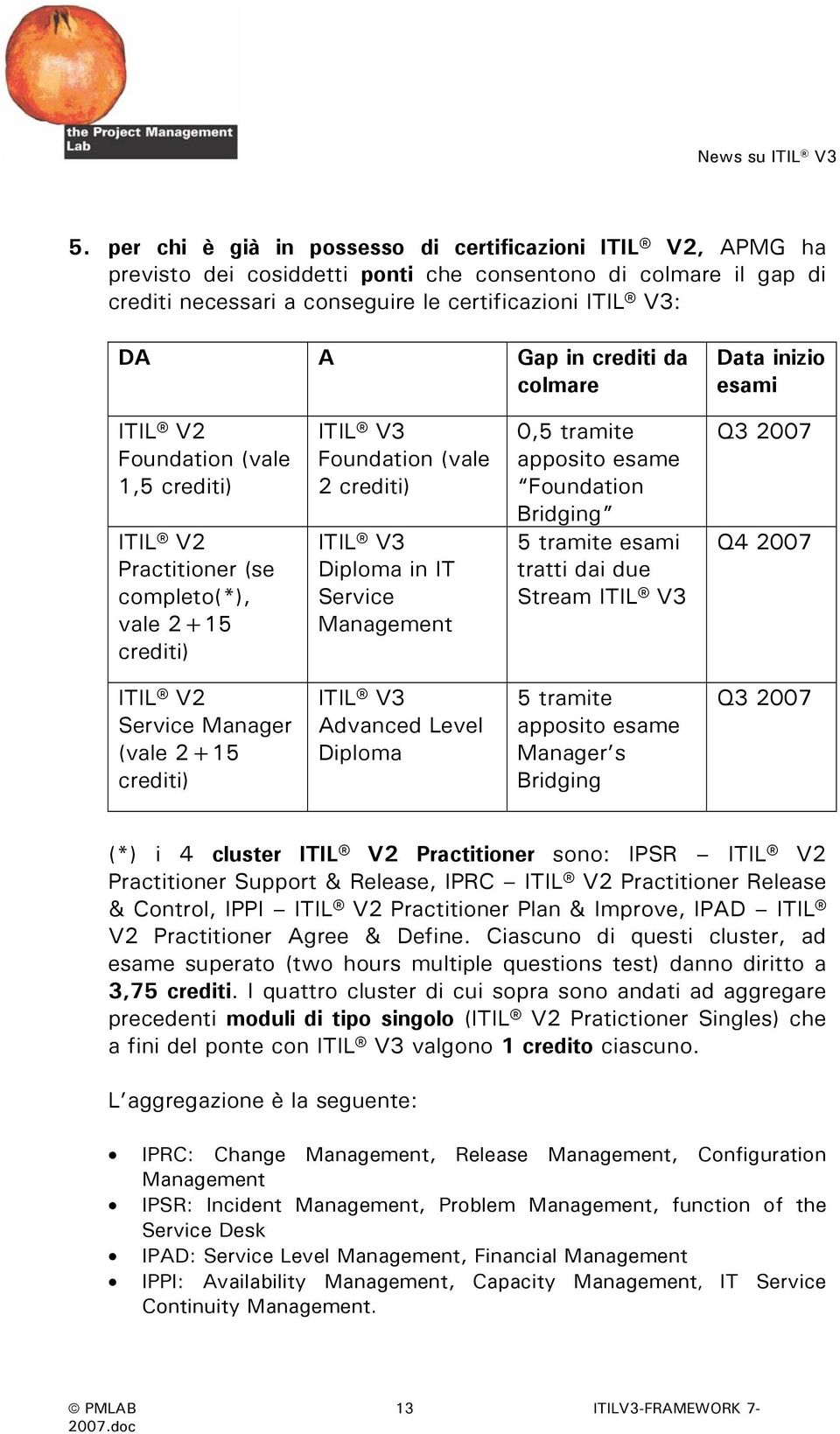 Management 0,5 tramite apposito esame Foundation Bridging 5 tramite esami tratti dai due Stream ITIL V3 Q3 2007 Q4 2007 ITIL V2 Manager (vale 2+15 crediti) ITIL V3 Advanced Level Diploma 5 tramite