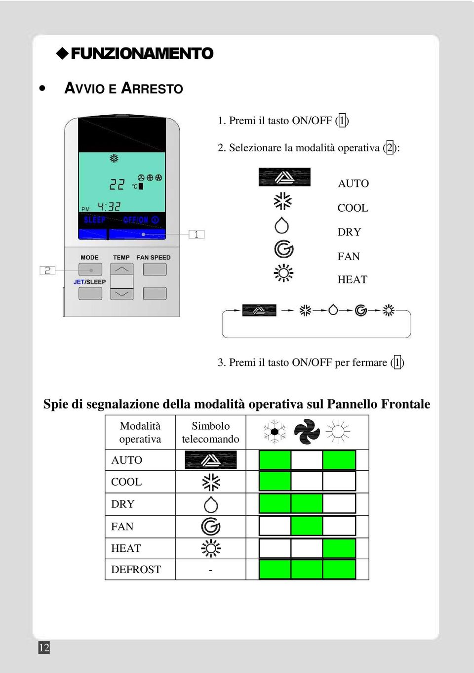 Premi il tasto ON/OFF per fermare (1) Spie di segnalazione della modalità