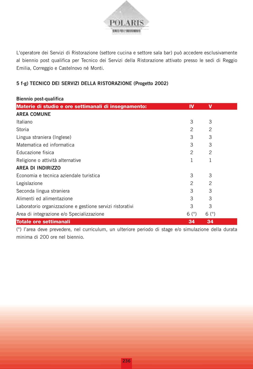 5 f-g) TECNICO DEI SERVIZI DELLA RISTORAZIONE (Progetto 2002) Biennio post-qualifica Materie di studio e ore settimanali di insegnamento: IV V Italiano 3 3 Storia 2 2 Lingua straniera (Inglese) 3 3