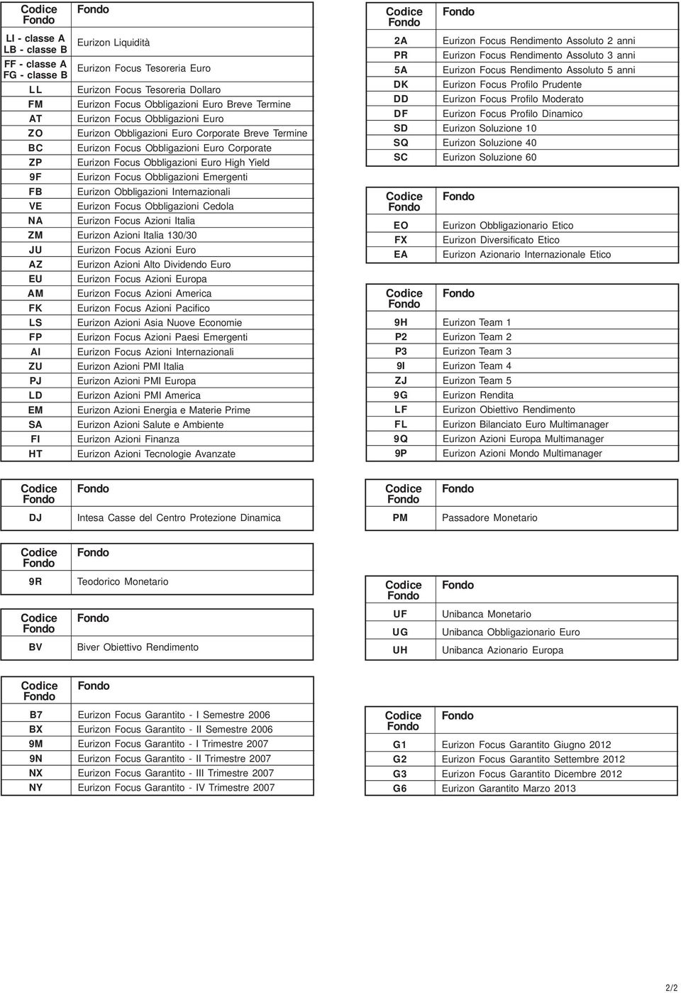 Obbligazioni Emergenti Eurizon Obbligazioni Internazionali Eurizon Focus Obbligazioni Cedola Eurizon Focus Azioni Italia ZM Eurizon Azioni Italia 130/30 JU AZ EU AM FK LS FP AI ZU PJ LD EM SA FI HT