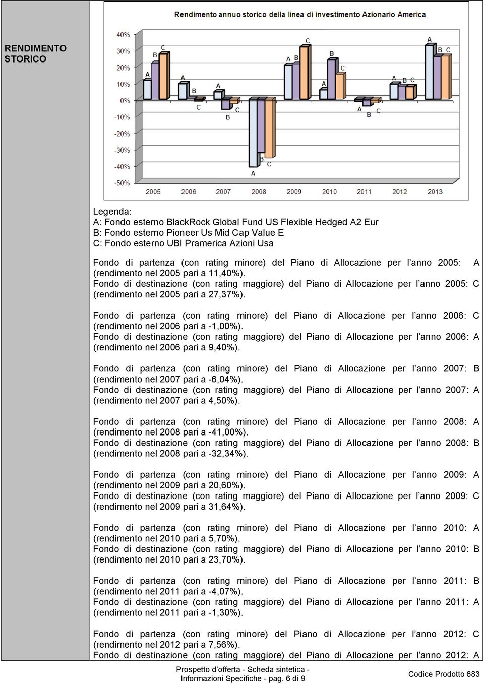 Fondo di destinazione (con rating maggiore) del Piano di Allocazione per l anno 2005: C (rendimento nel 2005 pari a 27,37%).
