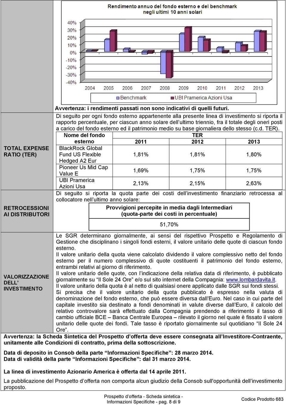 carico del fondo esterno ed il patrimonio medio su base giornaliera dello stesso (c.d. TER).