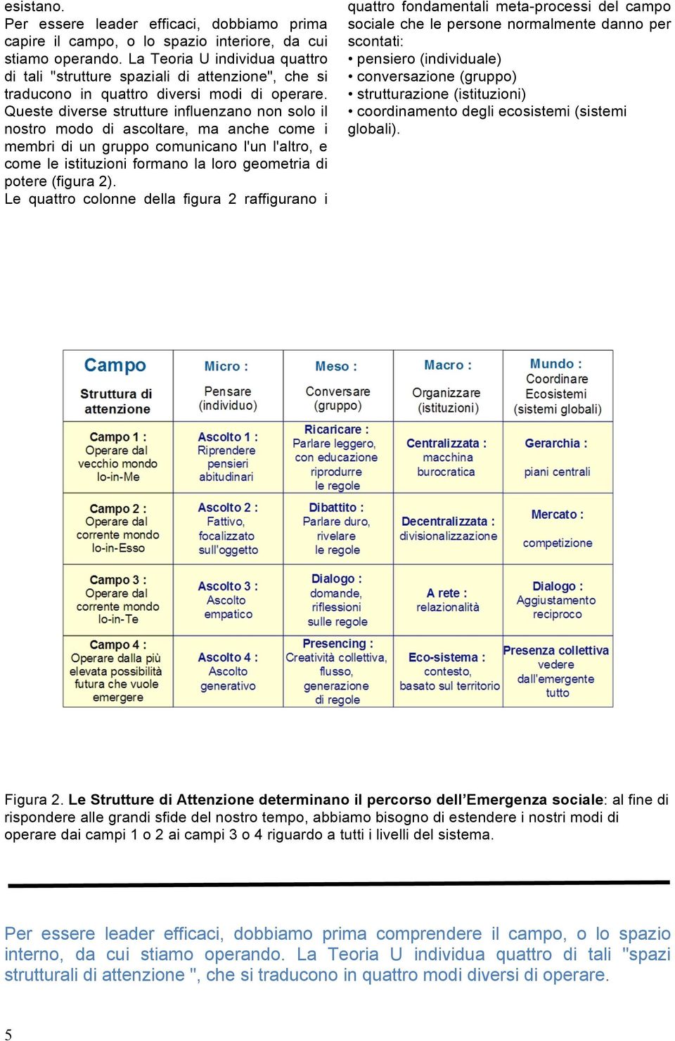 Queste diverse strutture influenzano non solo il nostro modo di ascoltare, ma anche come i membri di un gruppo comunicano l'un l'altro, e come le istituzioni formano la loro geometria di potere