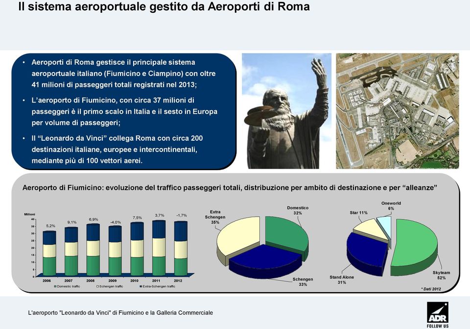 destinazioni italiane, europee e intercontinentali, mediante più di 100 vettori aerei.