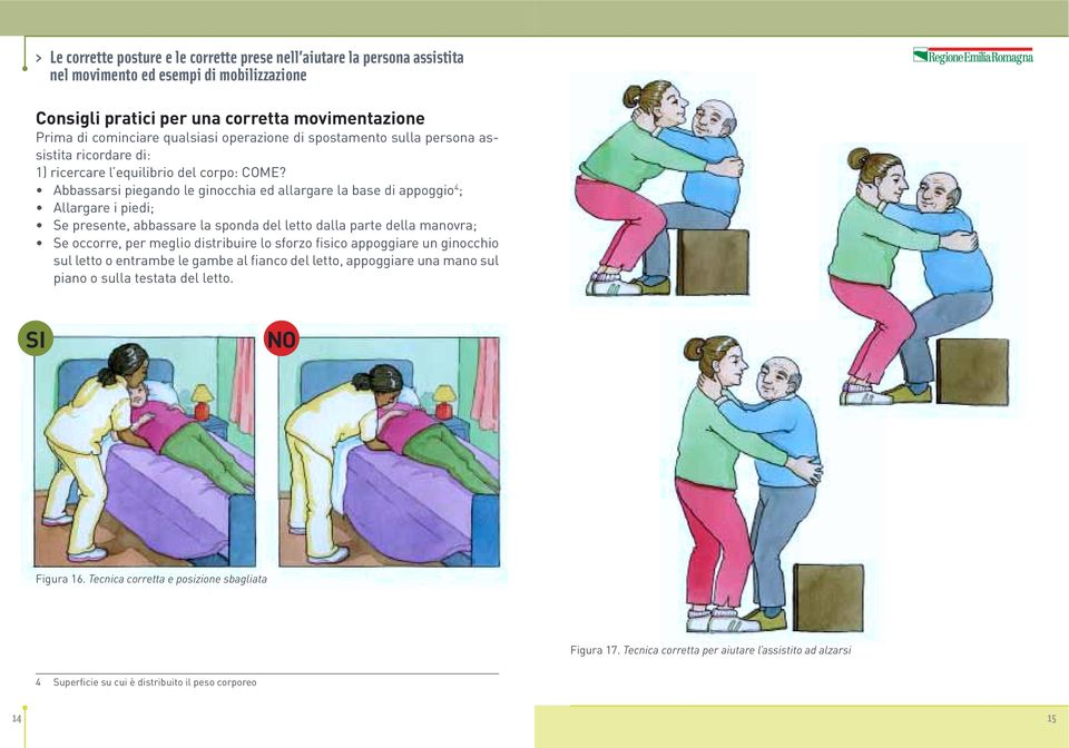 Abbassarsi piegando le ginocchia ed allargare la base di appoggio 4 ; Allargare i piedi; Se presente, abbassare la sponda del letto dalla parte della manovra; Se occorre, per meglio distribuire lo