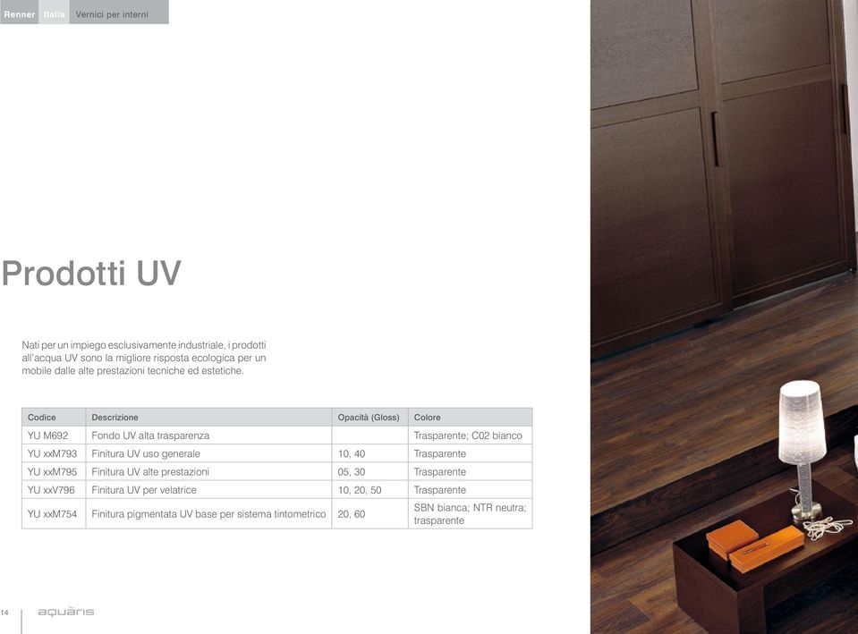 Codice Descrizione Opacità (Gloss) Colore YU M692 Fondo UV alta trasparenza Trasparente; C02 bianco YU xxm793 Finitura UV uso generale 10,