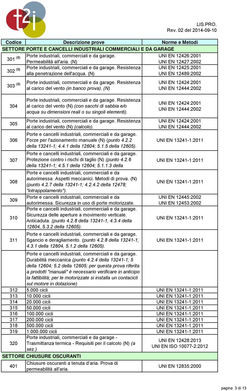 (N) UNI EN 12426:2001 UNI EN 12427:2002 UNI EN 12425:2001 UNI EN 12489:2002 UNI EN 12424:2001 UNI EN 12444:2002 304 Porte industriali, commerciali e da garage.