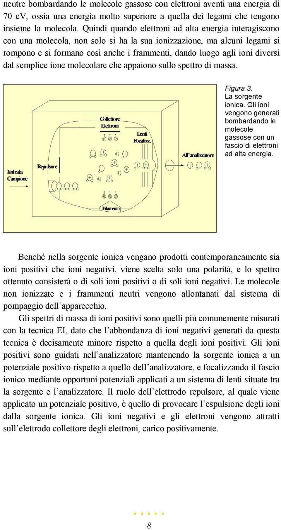 diversi dal semplice ione molecolare che appaiono sullo spettro di massa. Collettore Elettroni Lenti Focalizz. All analizzatore Figura 3. La sorgente ionica.