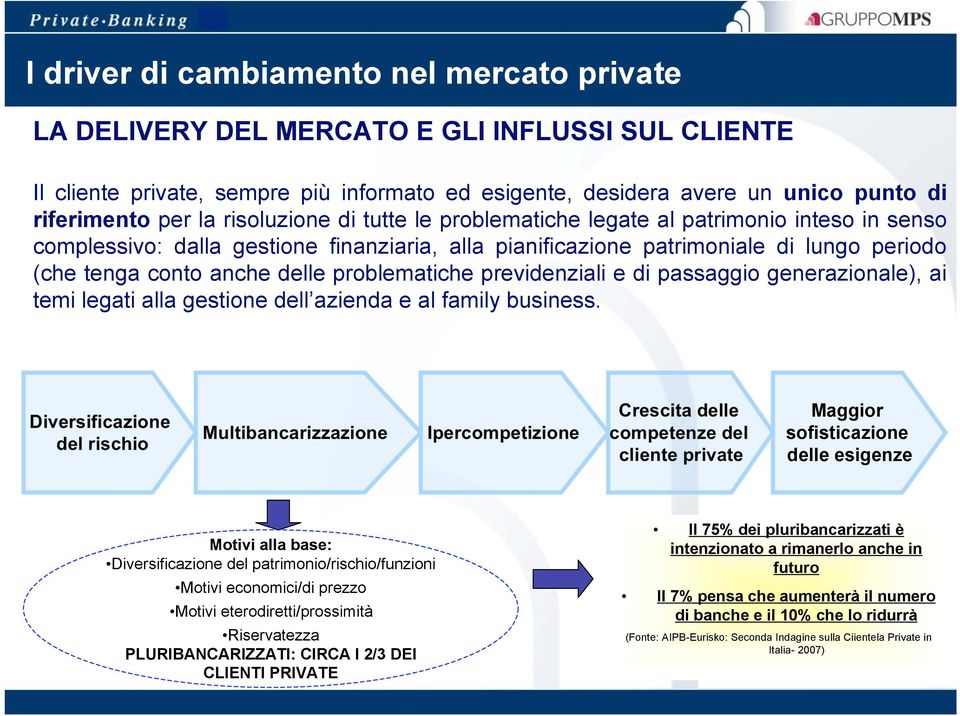 problematiche previdenziali e di passaggio generazionale), ai temi legati alla gestione dell azienda e al family business.