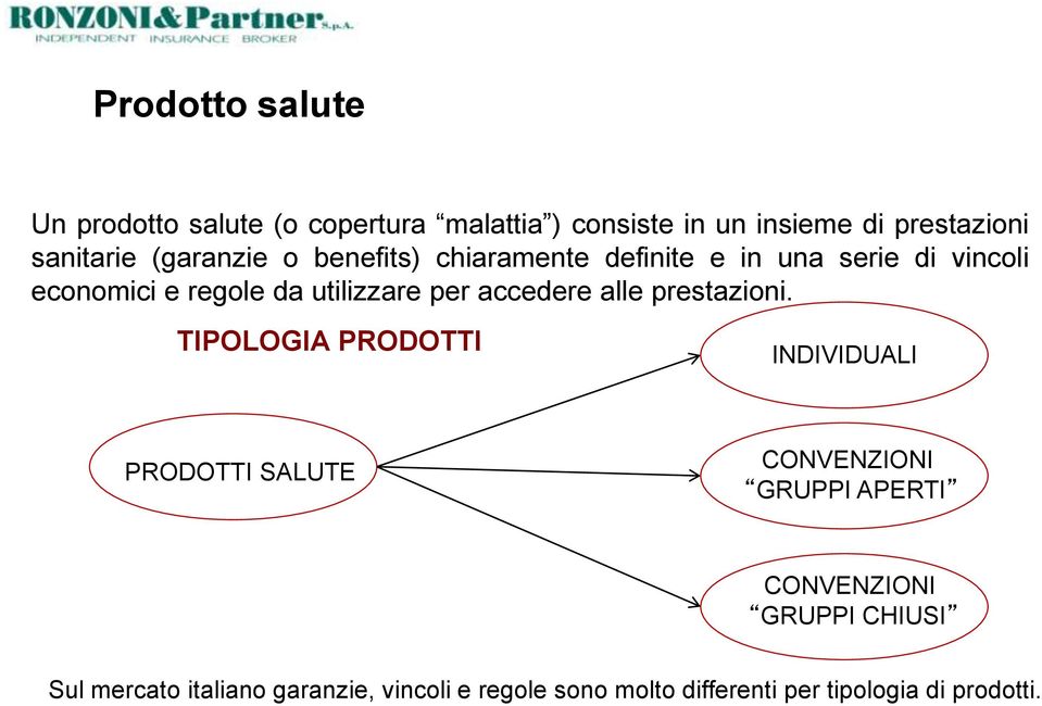 accedere alle prestazioni.