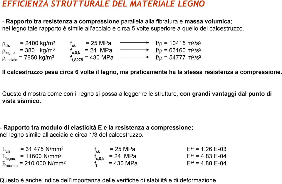 ρ cls = 2400 kg/m 3 f ck = 25 MPa f/ρ = 10415 m 2 /s 2 ρ legno = 380 kg/m 3 f c,0,k = 24 MPa f/ρ = 63160 m 2 /s 2 ρ acciaio = 7850 kg/m 3 f t,s275 = 430 MPa f/ρ = 54777 m 2 /s 2 Il calcestruzzo pesa