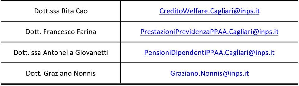 Graziano Nonnis CreditoWelfare.Cagliari@inps.