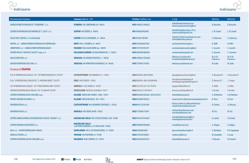 a r.l. PALAZZOLO ACREIDE VIA QUASIMODO PAL. C - 96010 DIALISI ARETUSEA s.r.l SIRACUSA VIA UNIONE SOVIETICA, 1-96100 SERVIZIO NEFRODIALITICO TIKE s.r.l. SIRACUSA VIA PRINCIPATO DI MONACO, 30-96100 0931 948622/948622 095 905868/905868 095 901981/901981 dialisifloridia@hotmail.
