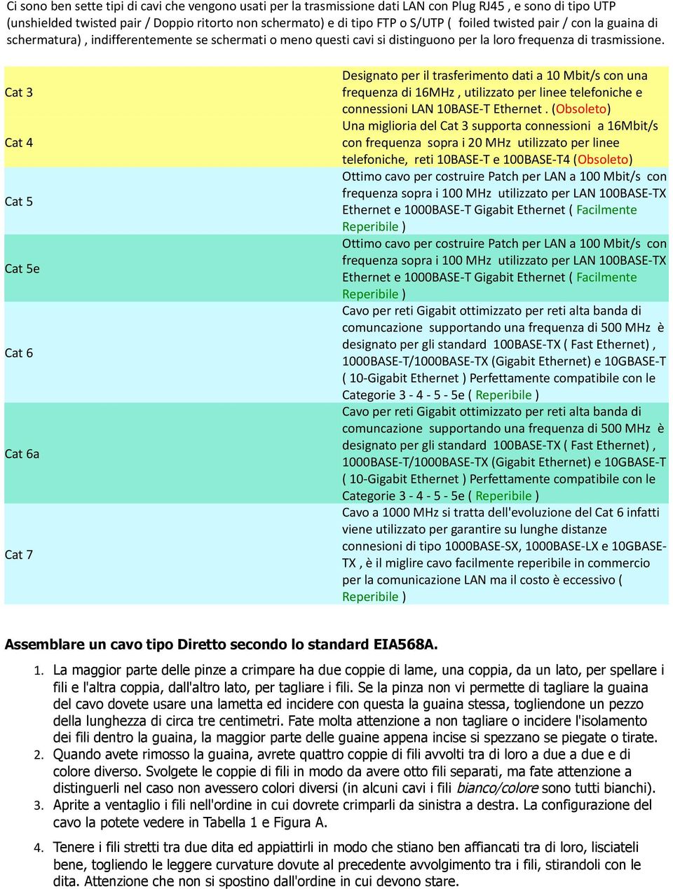 Cat 3 Cat 4 Cat 5 Cat 5e Cat 6 Cat 6a Cat 7 Designato per il trasferimento dati a 10 Mbit/s con una frequenza di 16MHz, utilizzato per linee telefoniche e connessioni LAN 10BASE-T Ethernet.