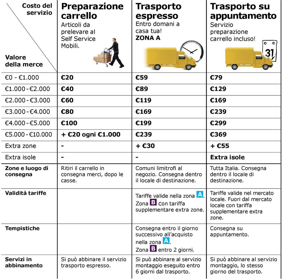 000 239 369 Extra zone - + 30 + 55 Extra isole - - Extra isole Zone e luogo di consegna Ritiri il carrello in consegna merci, dopo le casse. Comuni limitrofi al negozio.