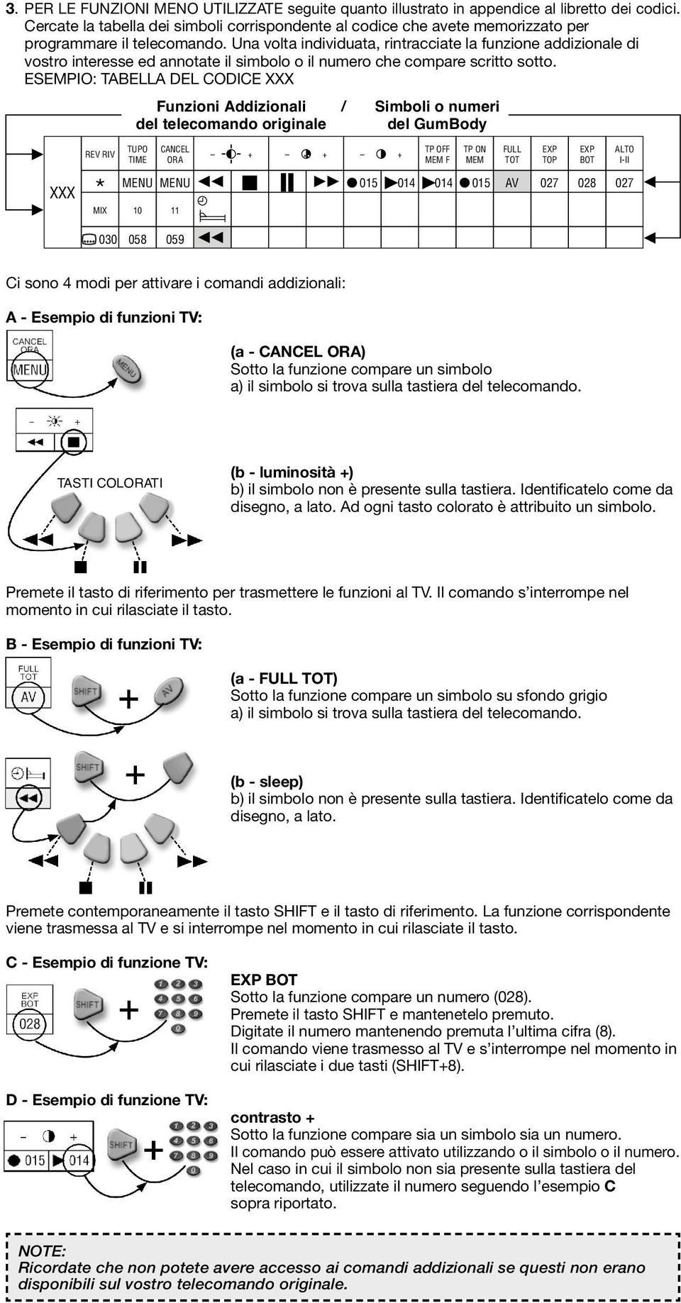 Una volta individuata, rintracciate la funzione addizionale di vostro interesse ed annotate il simbolo o il numero che compare scritto sotto.