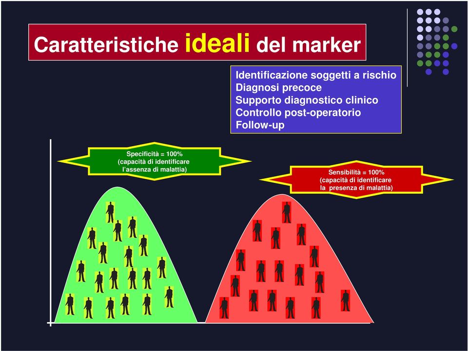 post-operatorio Follow-up Specificità = 100% (capacità di