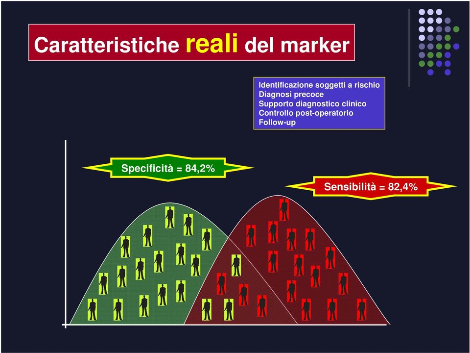 precoce Supporto diagnostico clinico Controllo