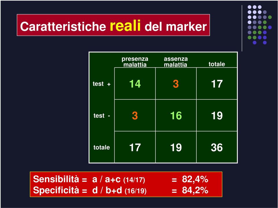 16 19 17 19 36 Sensibilità = a / a+c