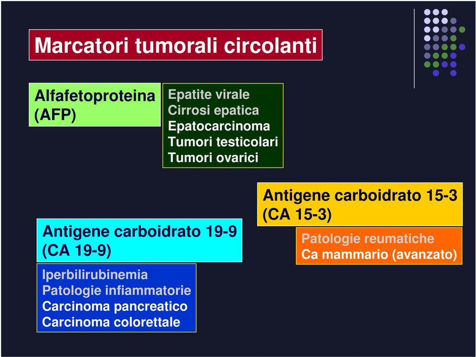 19-9) Iperbilirubinemia Patologie infiammatorie Carcinoma pancreatico Carcinoma