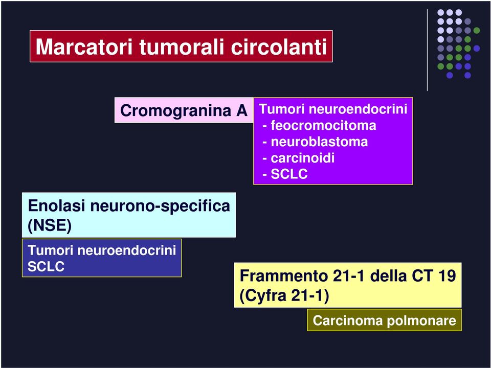 carcinoidi - SCLC Enolasi neurono-specifica (NSE) Tumori